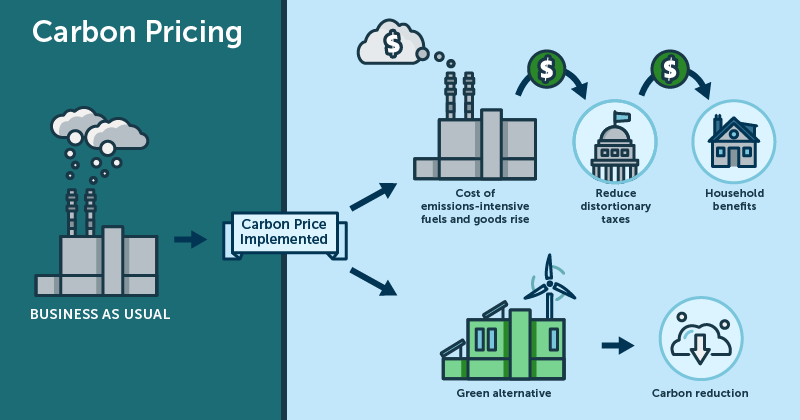 carbon-pricing-second-nature