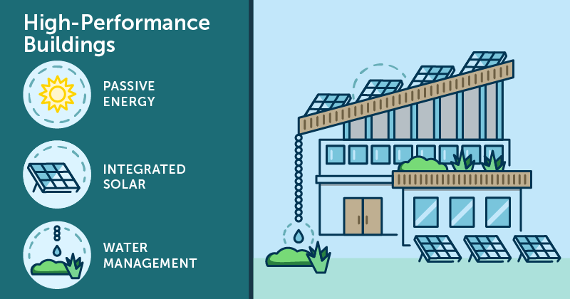 sustainable design standards example